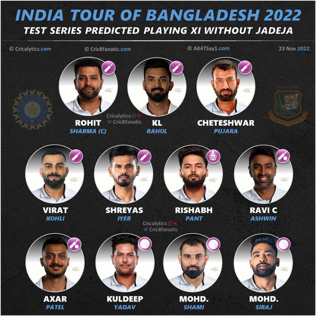 india vs bangladesh 2022 predicted playing 11 test series cricalytics