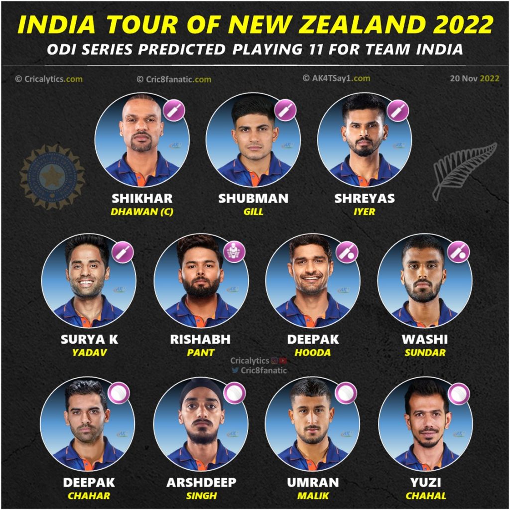 india vs new zealand 2022 playing 11 for odi series cricalytics