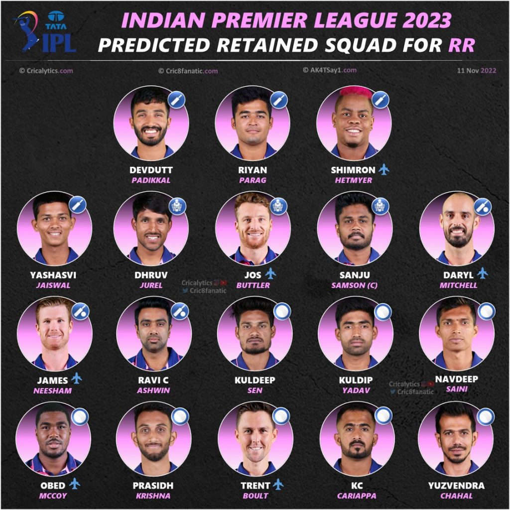 ipl 2023 rajasthan royals best retained squad players cricalytics