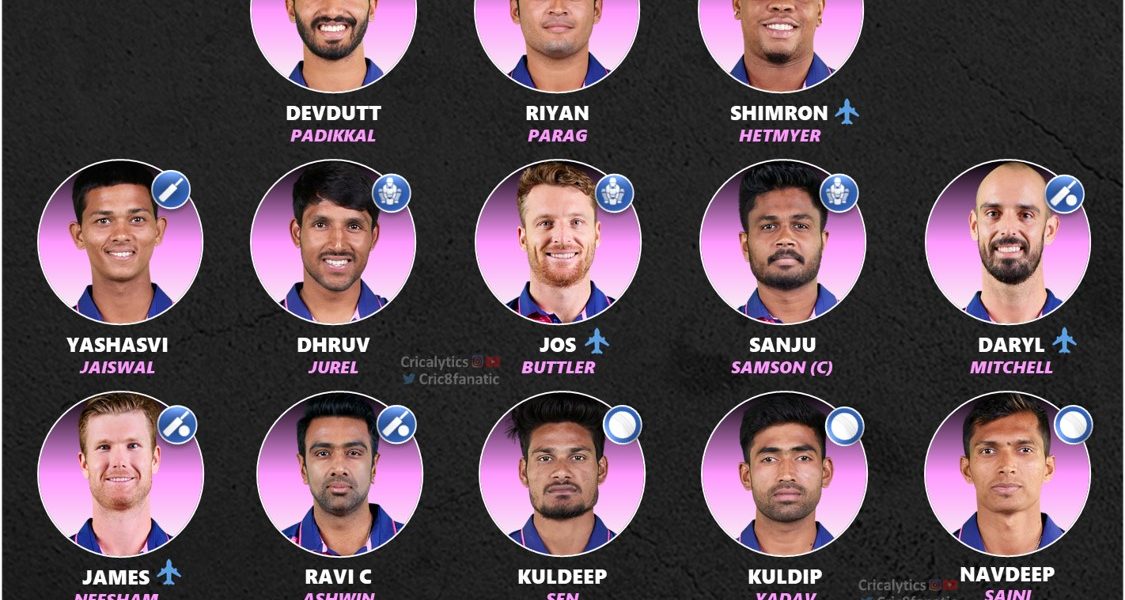 ipl 2023 rajasthan royals best retained squad players cricalytics