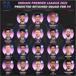 rajasthan royals rr strongest predicted retained squad players ipl 2023