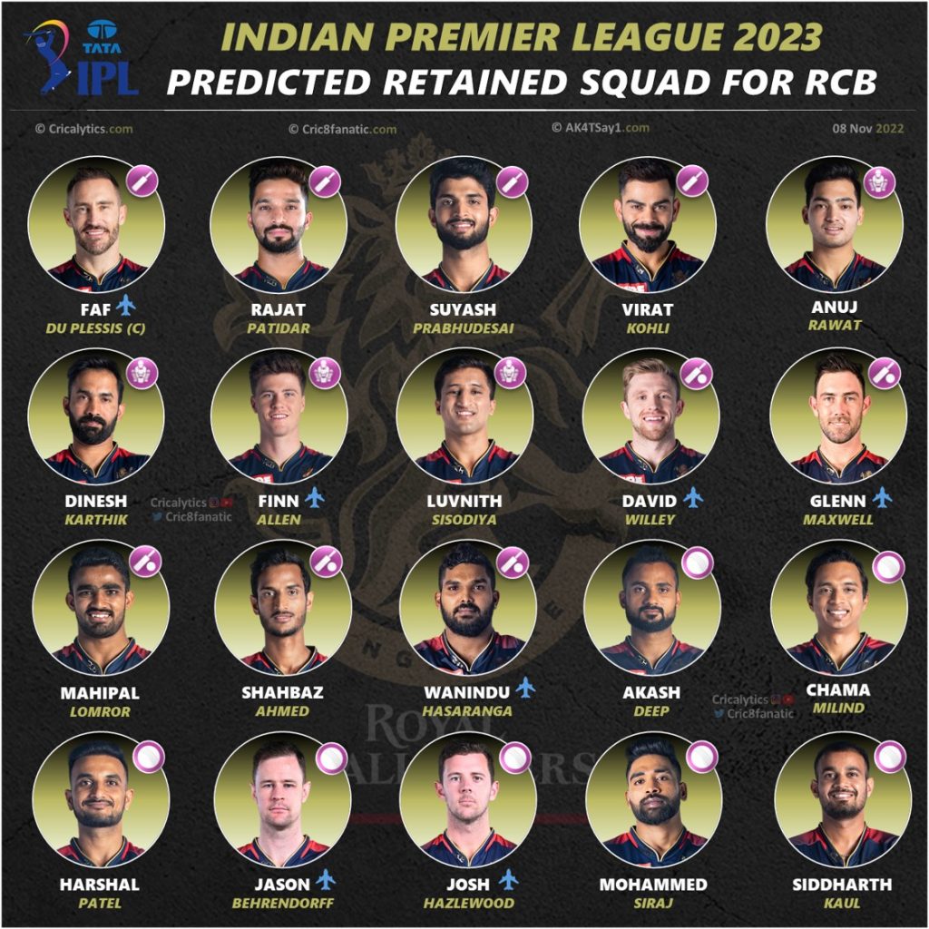 royal challengers bangalore rcb retained squad ipl 2023 cricalytics