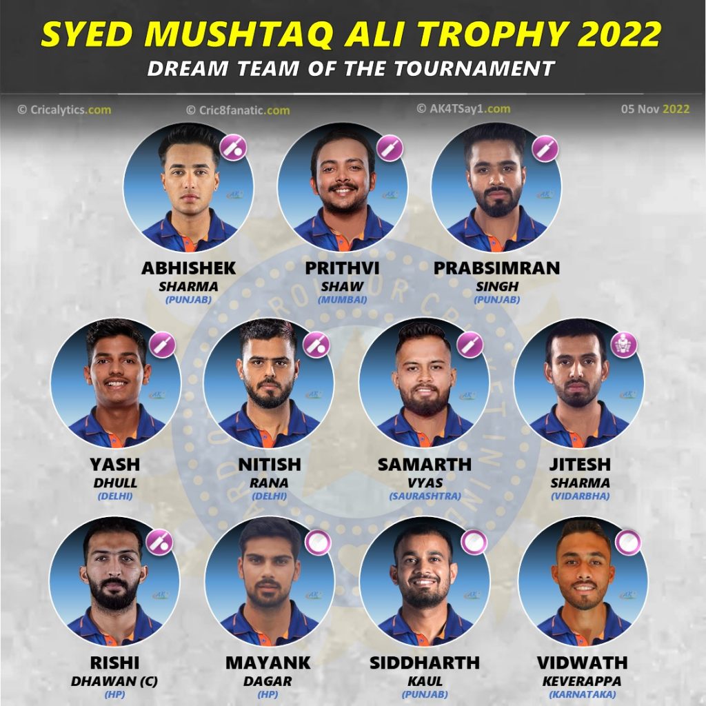 syed mushtaq ali trophy smat 2022 best team 11 of the tournament