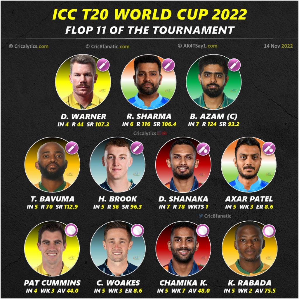 t20 world cup 2022 flop 11 of the tournament