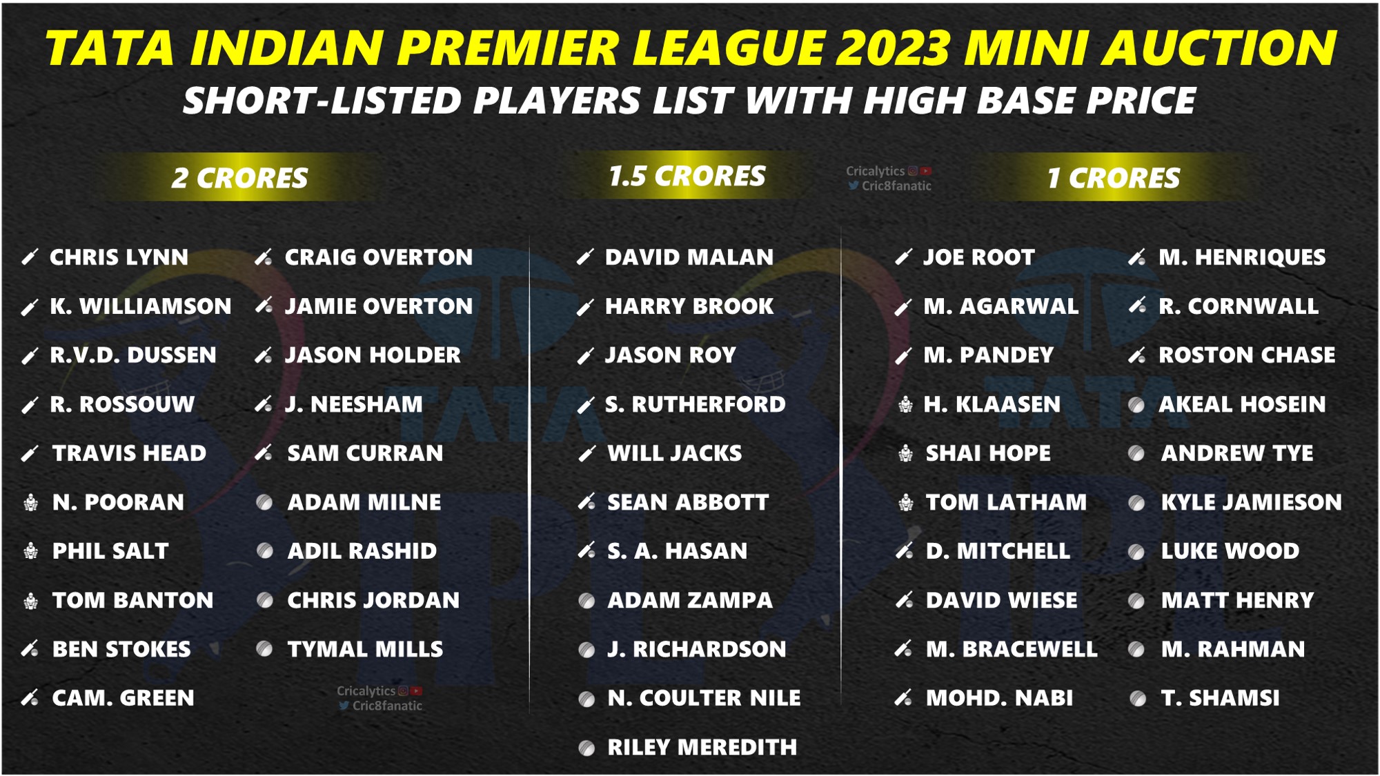 IPL 2022 Auction: Predicted Player Retention List For All 8 Teams