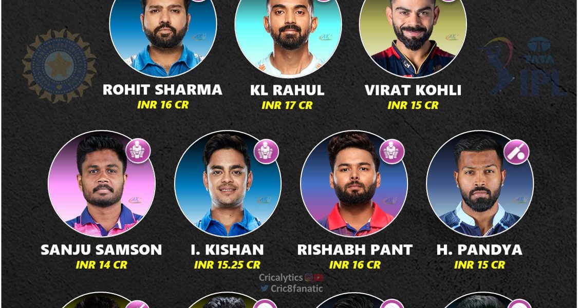 ipl 2023 most expensive retained players 11 from cricalytics