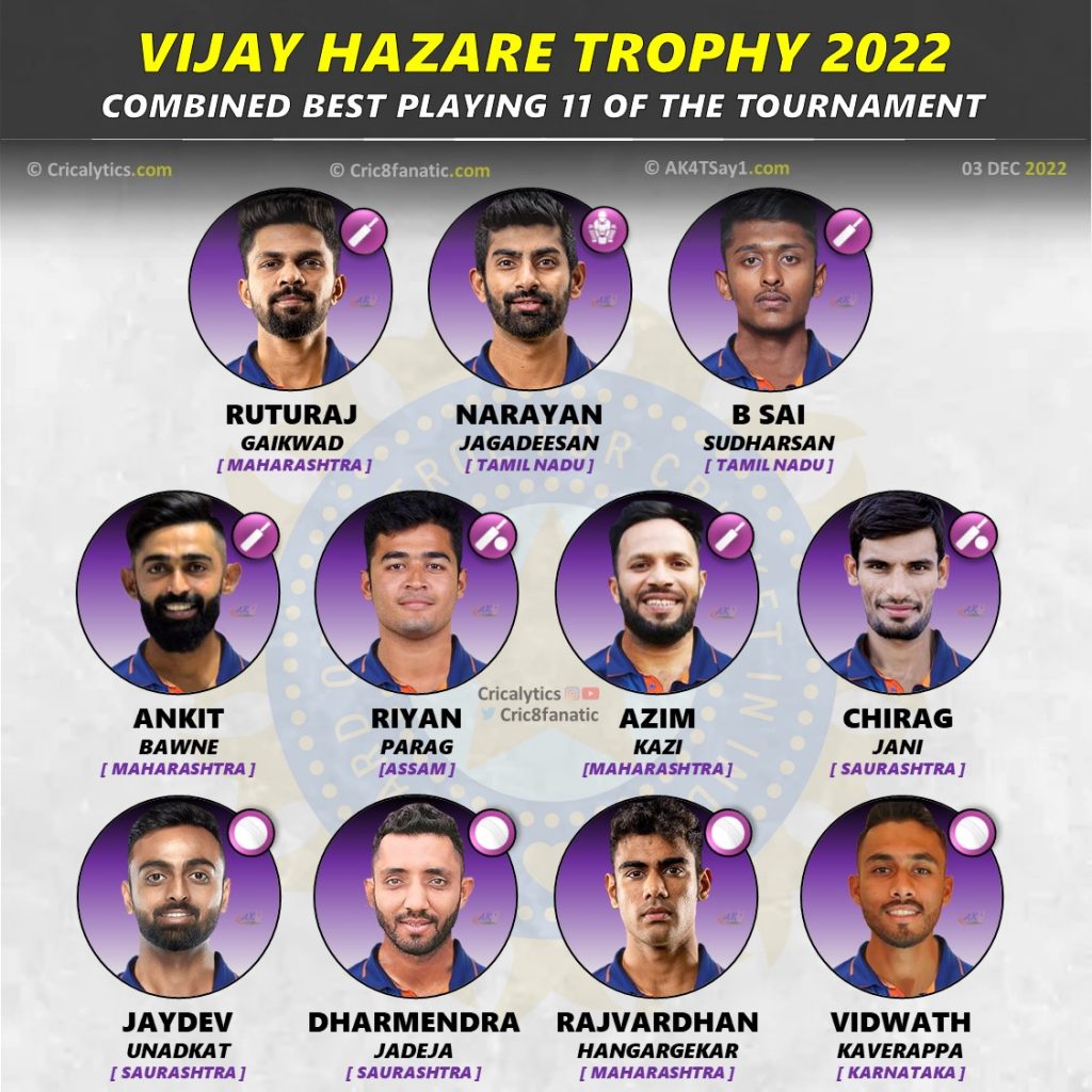 vijay hazare trophy vht 2022 combined best playing 11 of the tournament