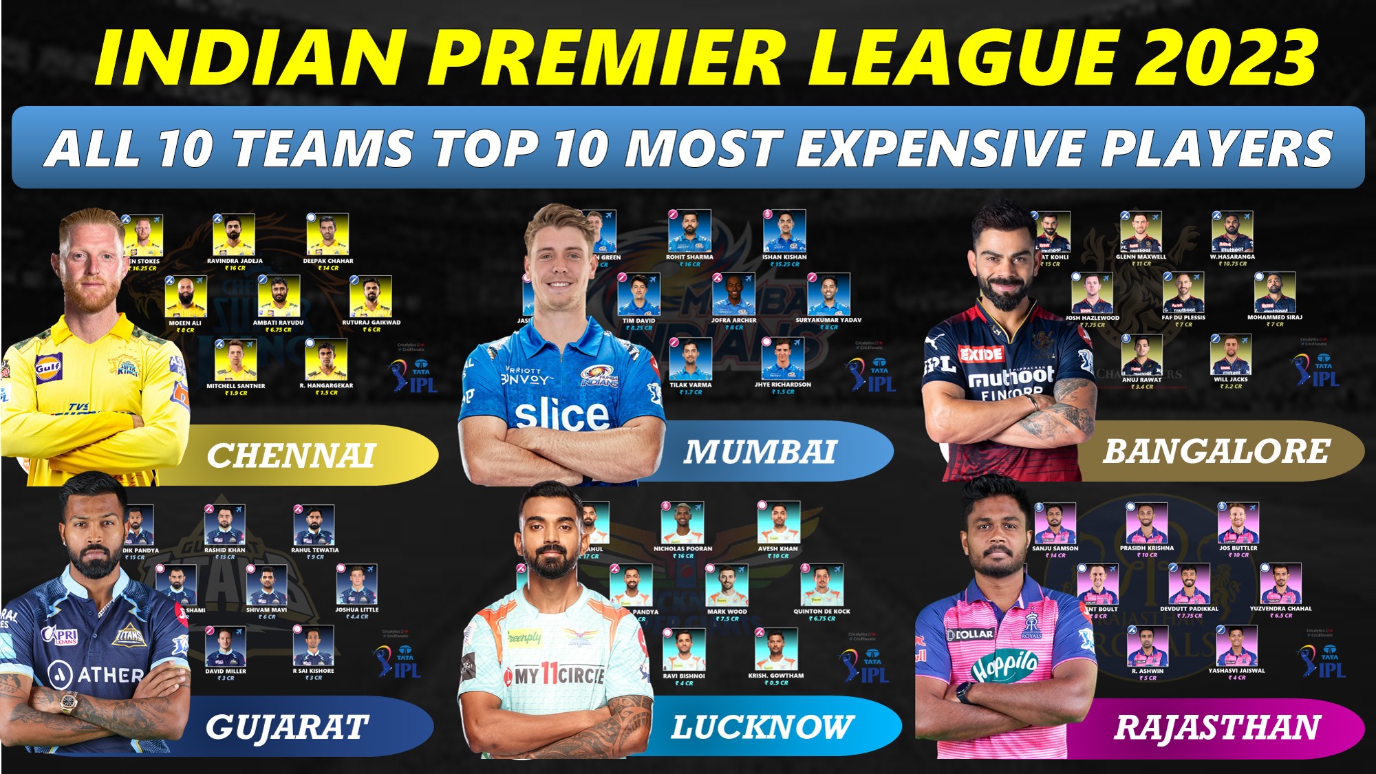 IPL 2023 Complete Official Salary Details For All 243 Players