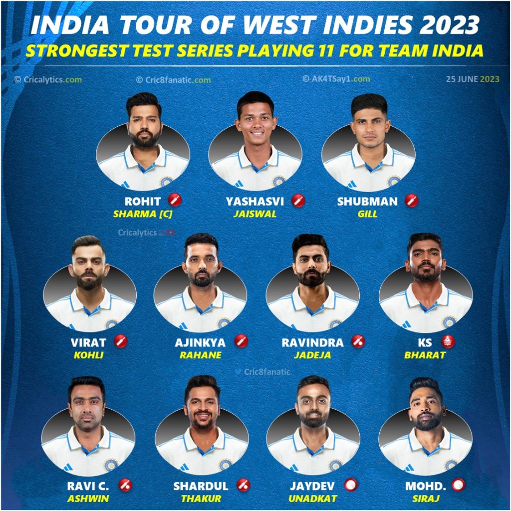 india vs west indies 2023 strongest predicted test playing 11