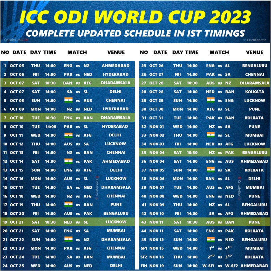 Download Confirmed Official Schedule For ODI World Cup 2023