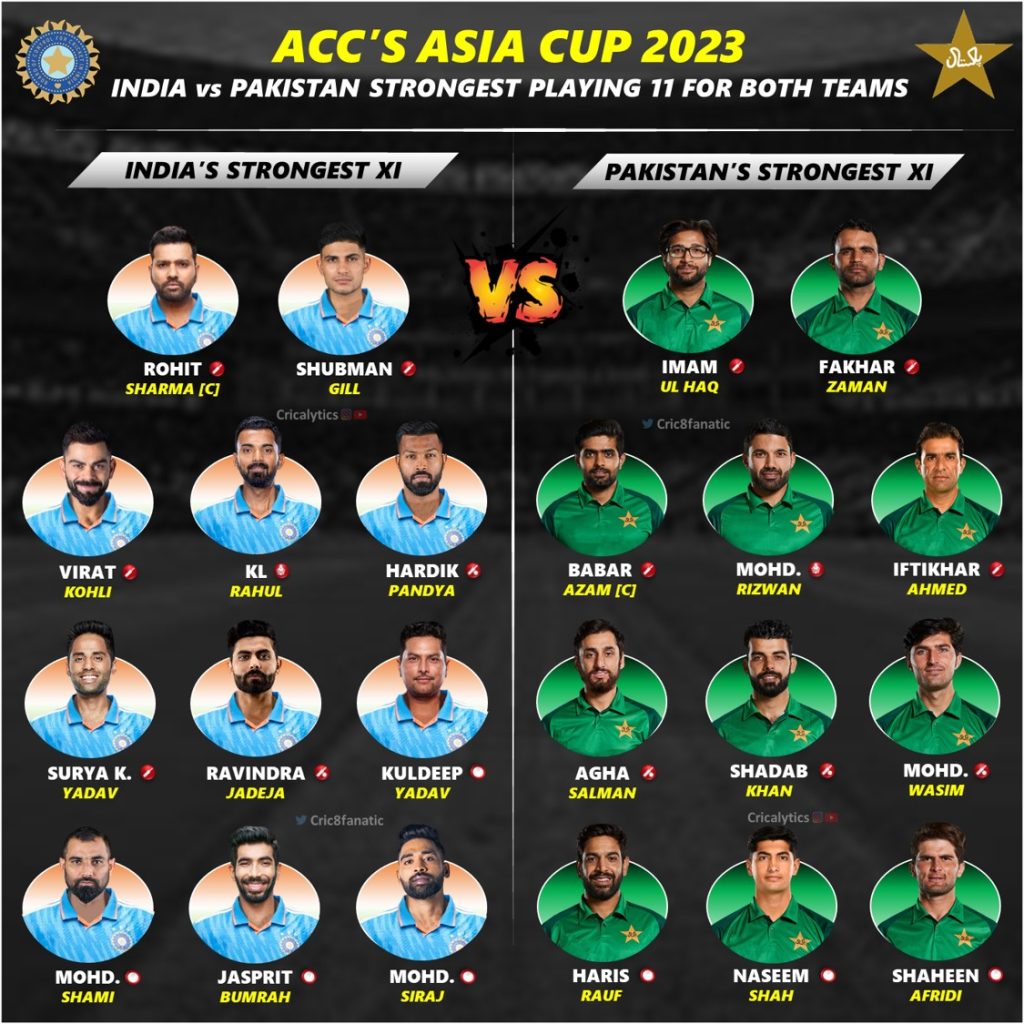 asia cup 2023 india vs pakistan strongest playing 11 both teams