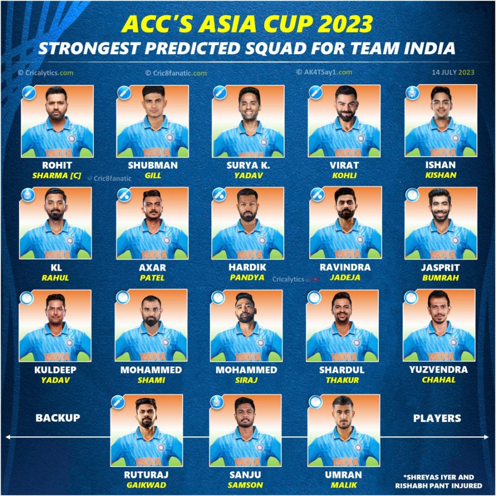 asia cup 2023 team india strongest predicted squad players list