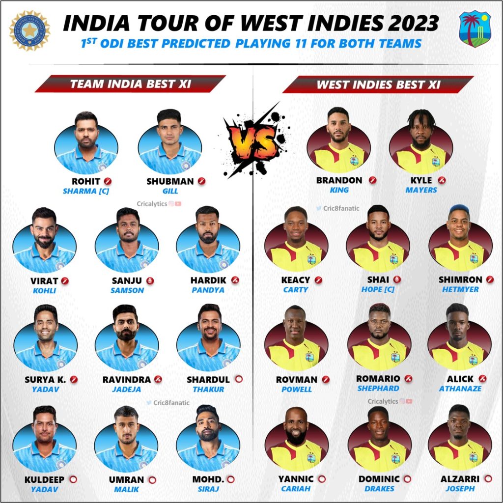 india vs west indies 2023 1st odi confirmed best playing 11