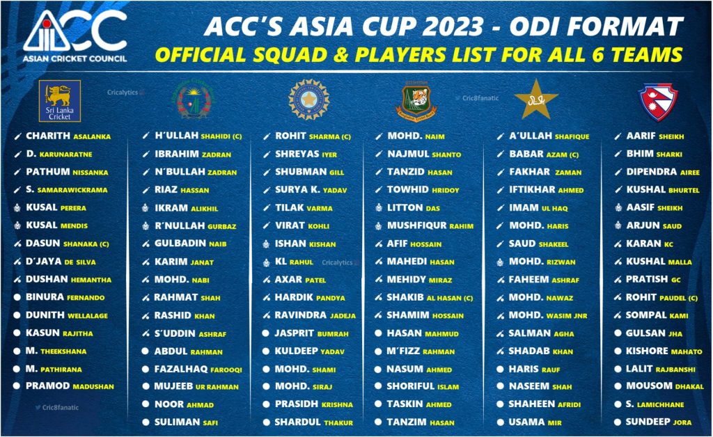 asia cup 2023 all six teams official squad players list