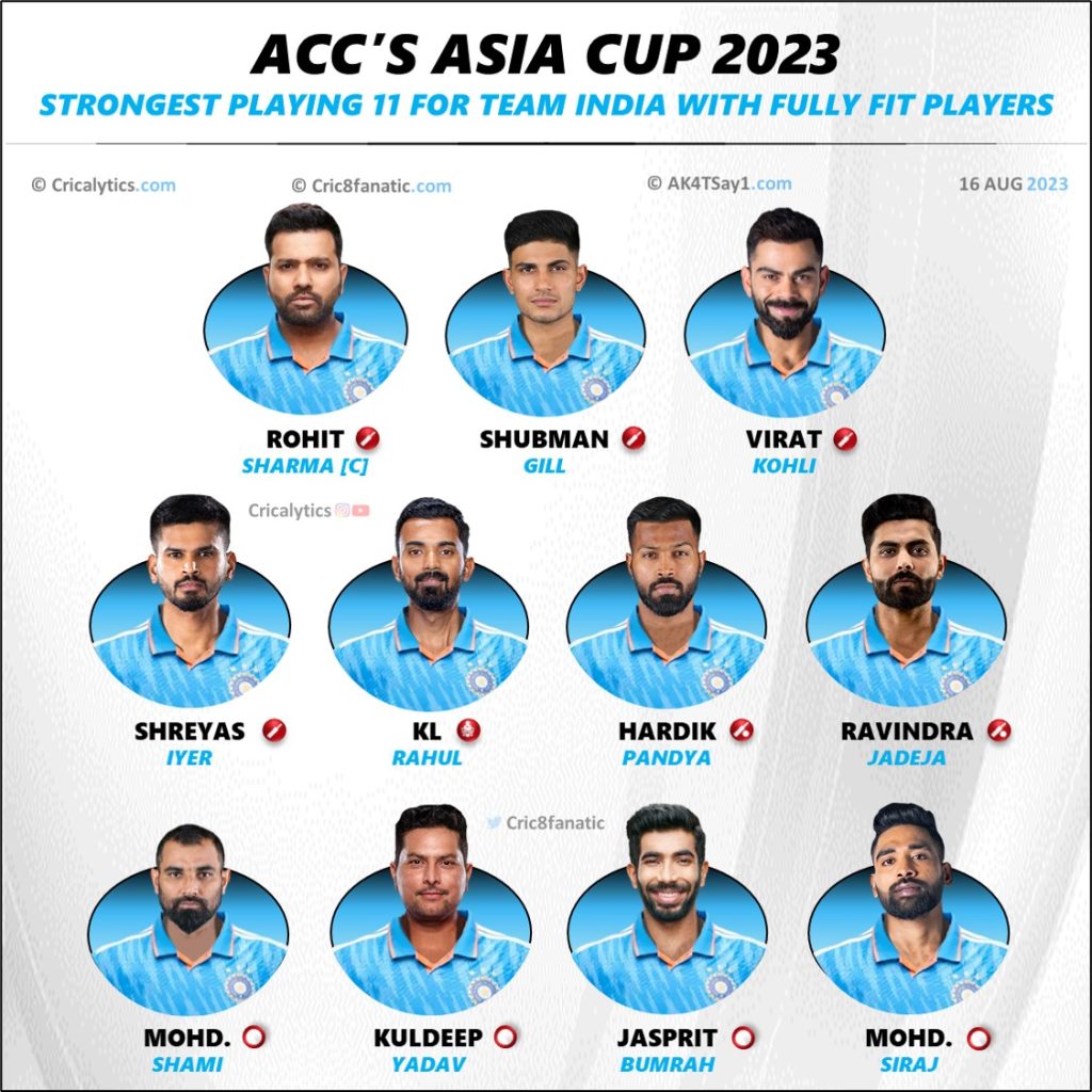 asia cup 2023 strongest predicted playing 11 for team india