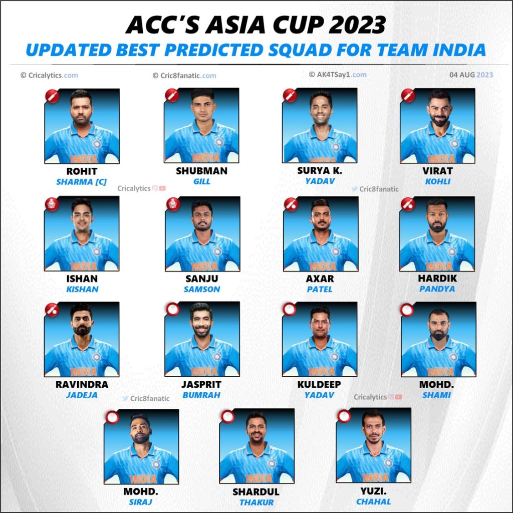 asia cup 2023 team india confirmed best squad players list