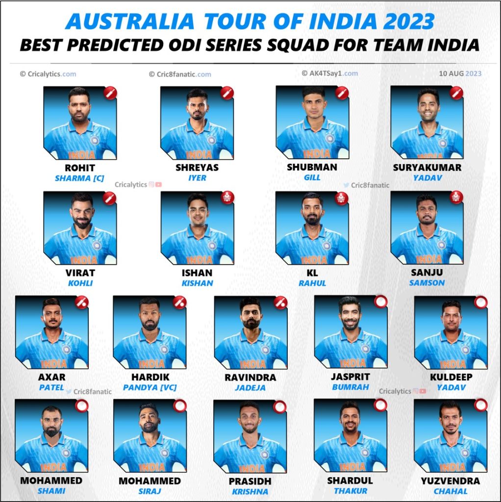 india vs australia confirmed odi series squad players list 2023