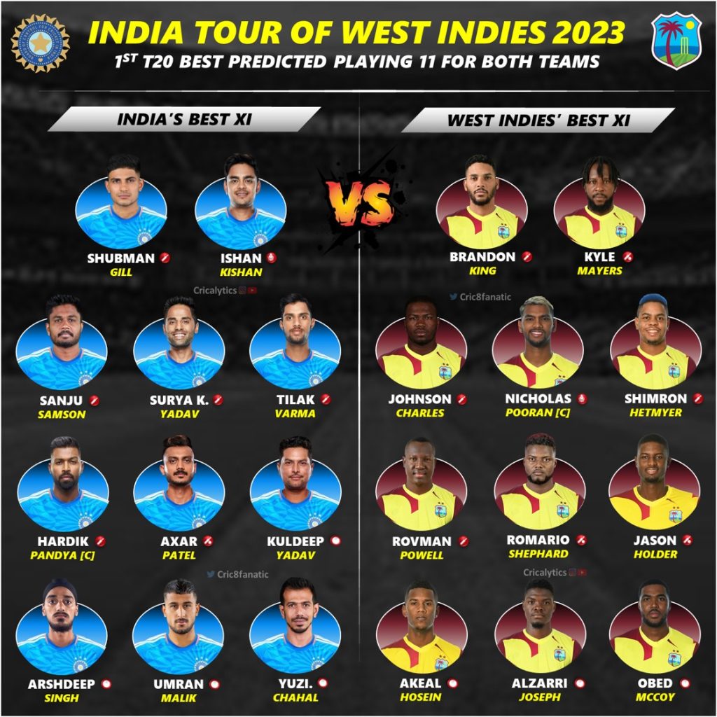 india vs west indies 2023 1st t20 confirmed best playing 11