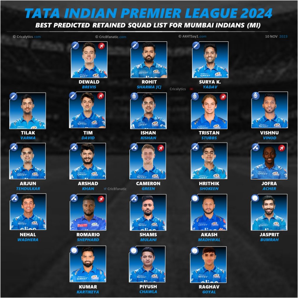 IPL 2024 Confirmed Retained Squad List for Mumbai Indians (MI)