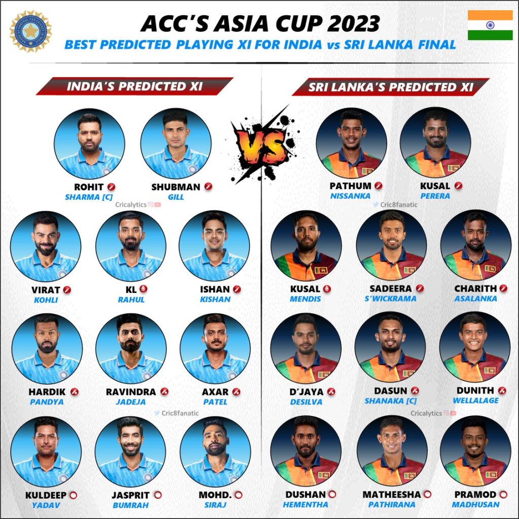 asia cup 2023 confirmed playing 11 for india vs sri lanka final