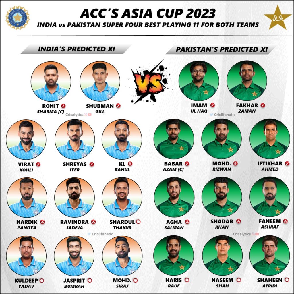 asia cup 2023 india vs pakistan playing 11 super 4