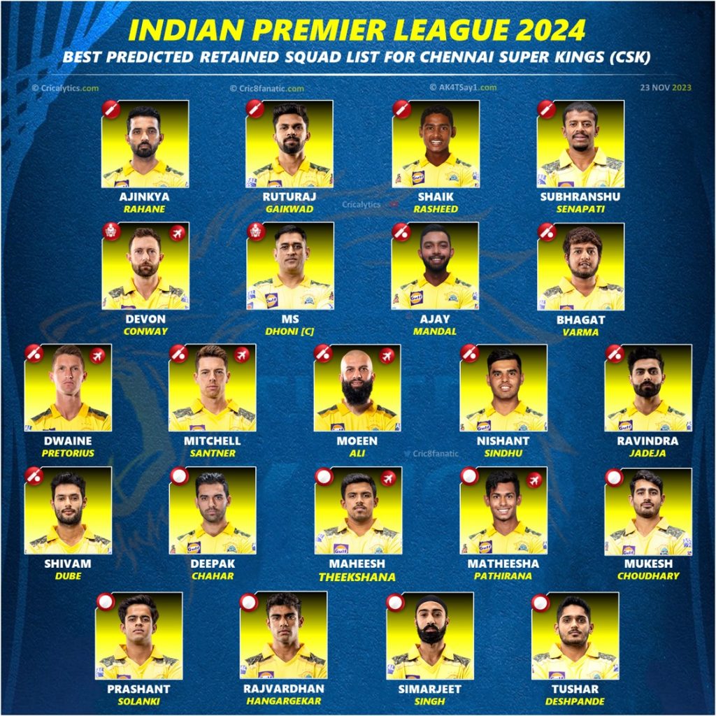 ipl 2024 confirmed retained squad list chennai super kings csk