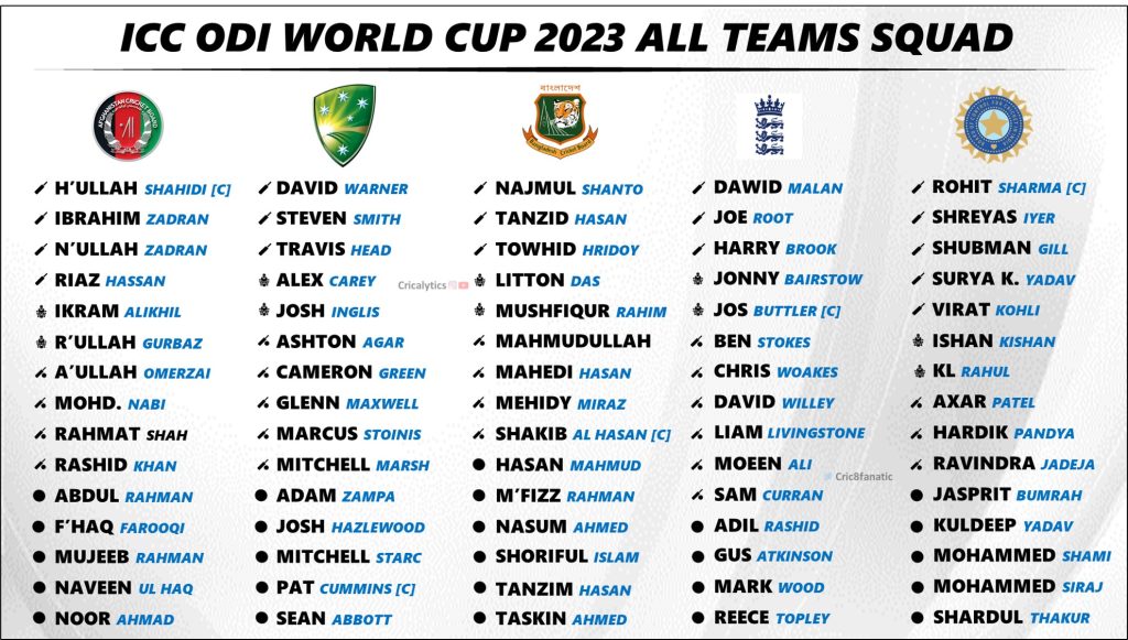 odi world cup 2023 all 10 teams squad players list