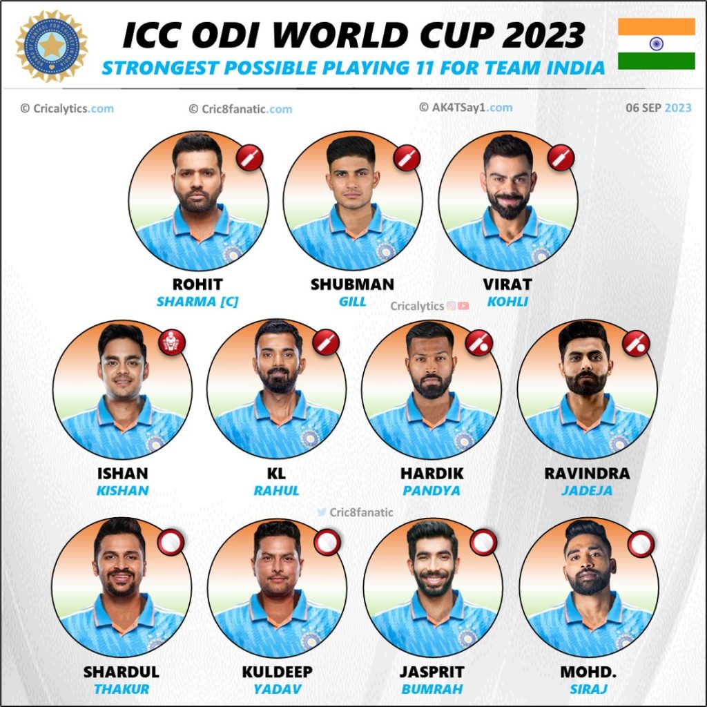 odi world cup 2023 strongest possible playing 11 for team india