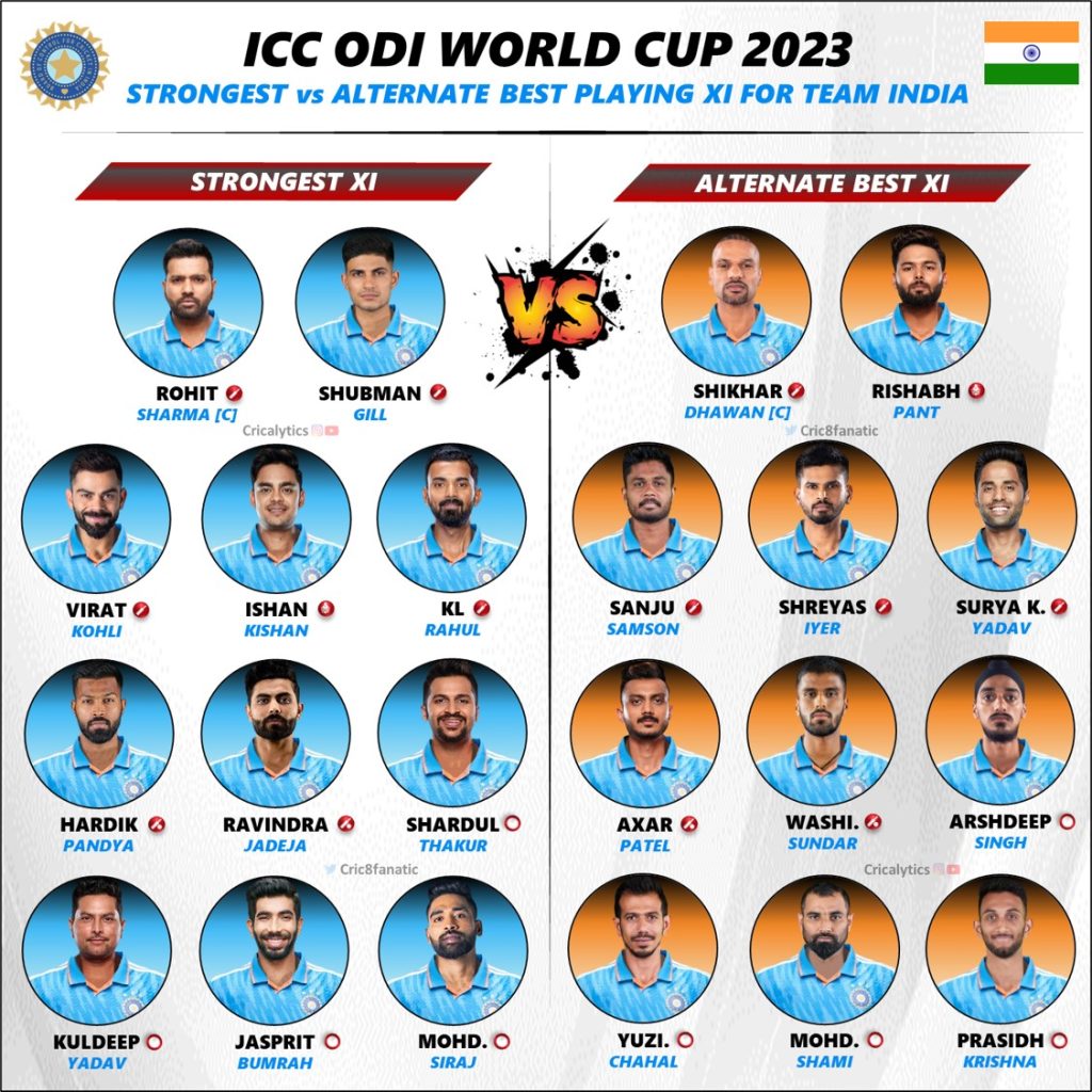 odi world cup 2023 strongest vs alternate best playing 11 for team india