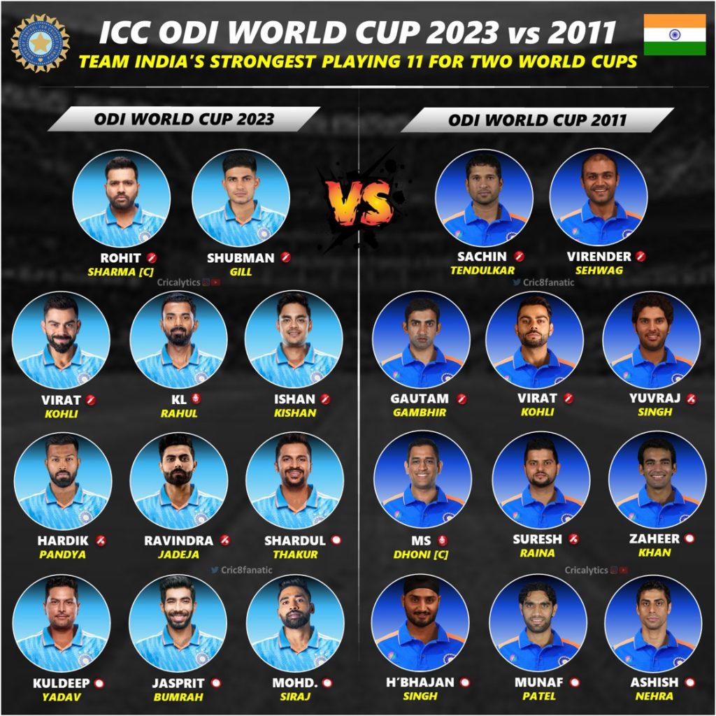 odi world cup best playing 11 for india in 2023 vs 2011 champion team