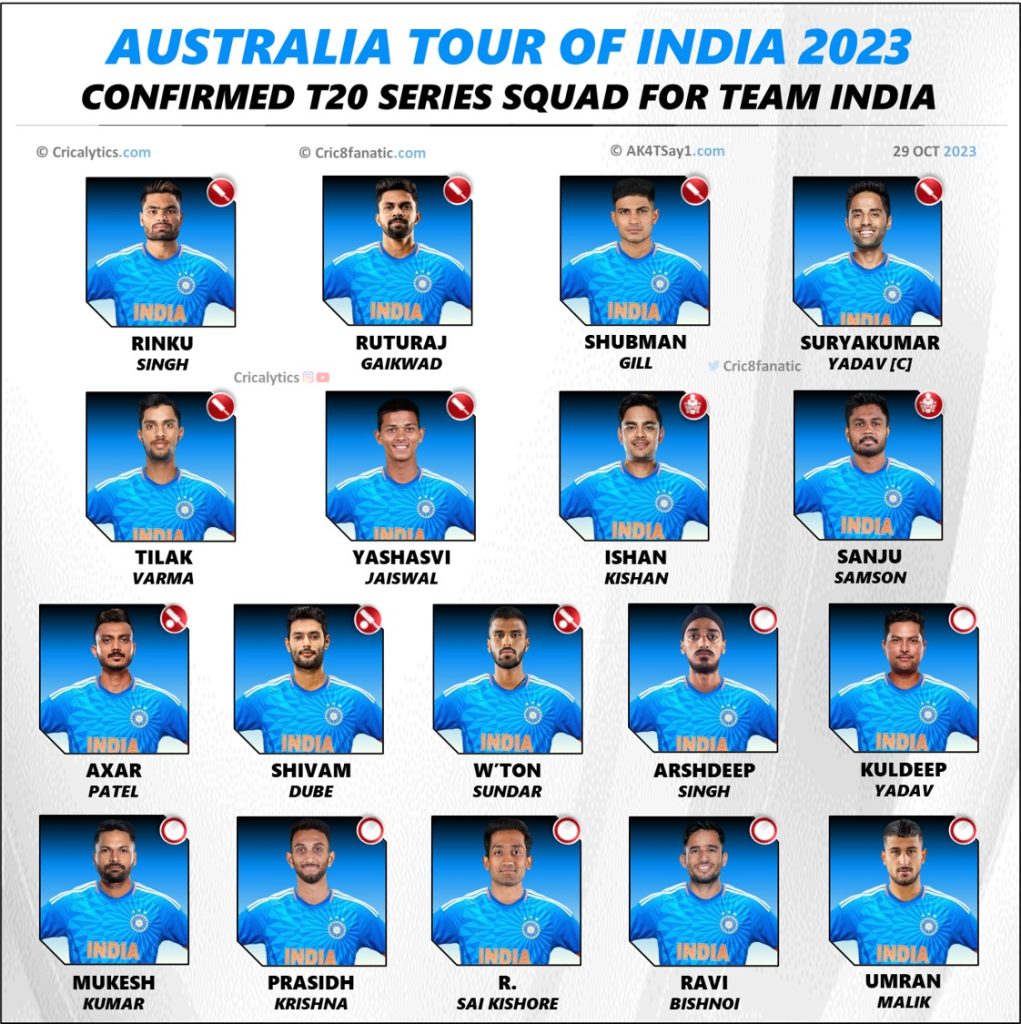 India vs Australia 2023 Confirmed T20 Squad for Both Teams