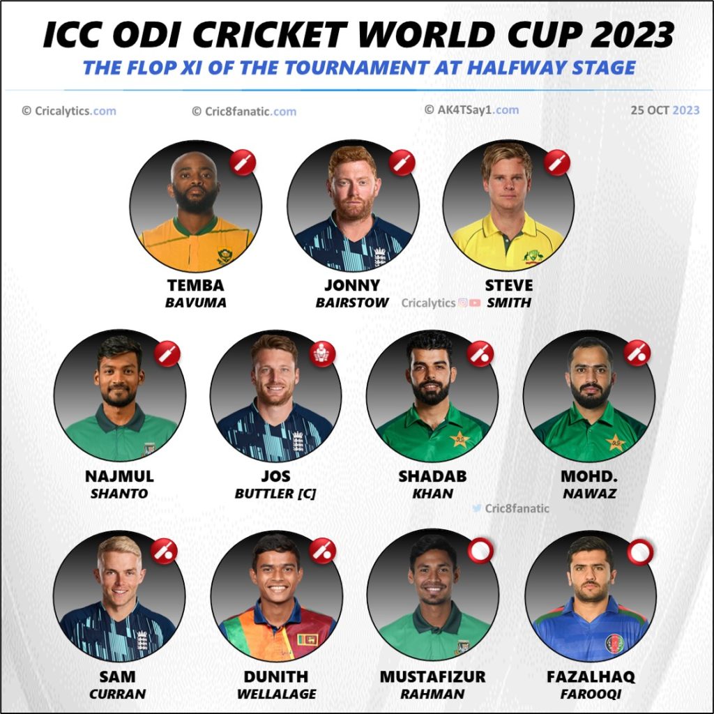 ODI World Cup 2023 Biggest Flop Playing 11 of the Tournament