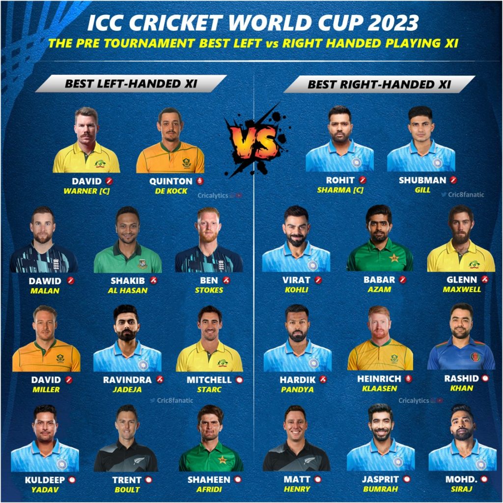 cricket world cup cwc 2023 best left vs right handed players 11