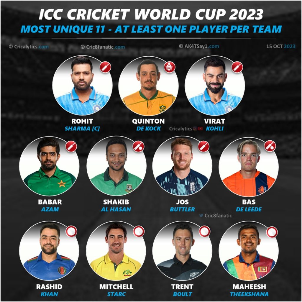 cricket world cup cwc 2023 best unique 11 - one player per country