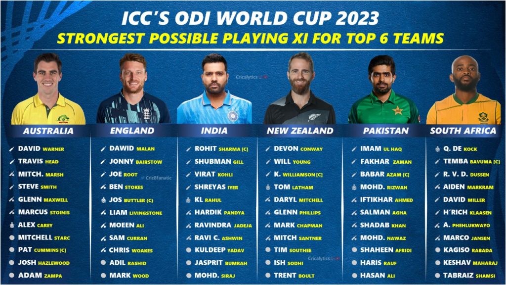 icc odi world cup 2023 ranking best playing 11 for all 10 teams