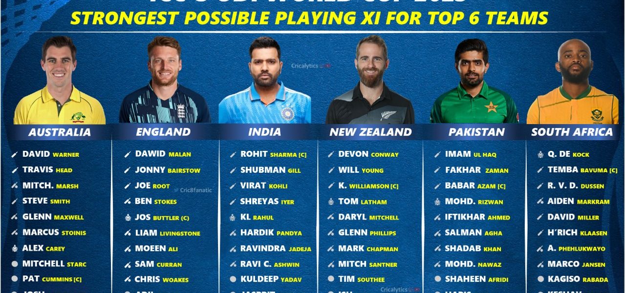 icc odi world cup 2023 ranking best playing 11 for all 10 teams