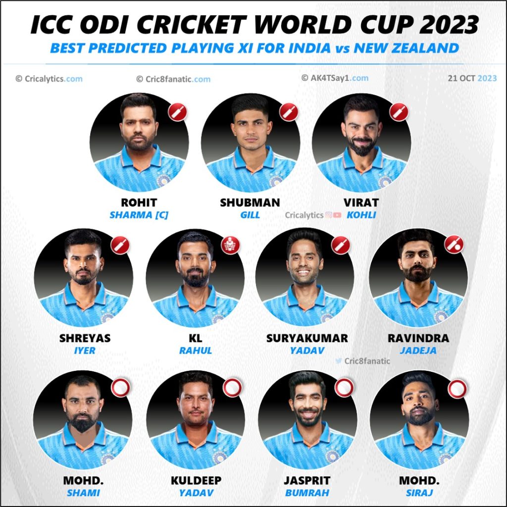 india vs new zealand 2023 confirmed playing 11 for odi cwc