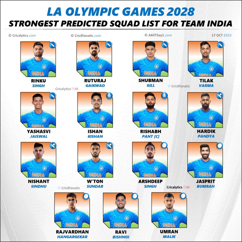 la olympics 2028 strongest cricket squad and players list for team india