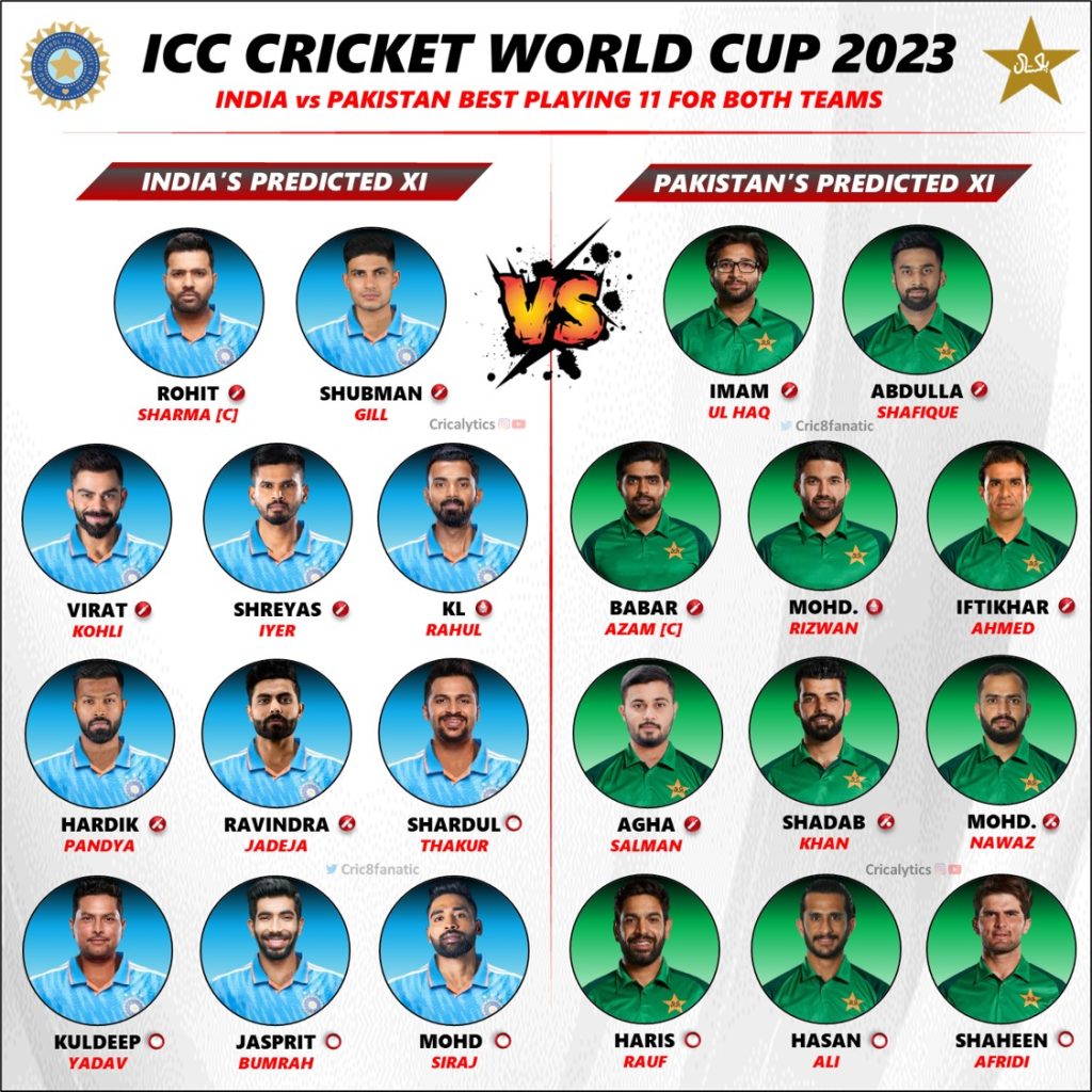 odi cricket world cup cwc 2023 confirmed playing 11 for india vs pakistan