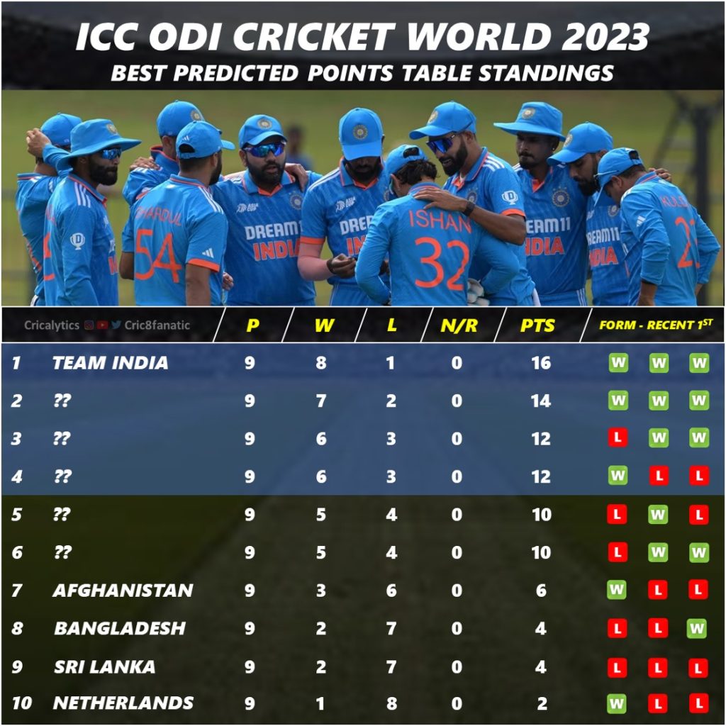 odi world cup 2023 best predicted top 4 semi final teams