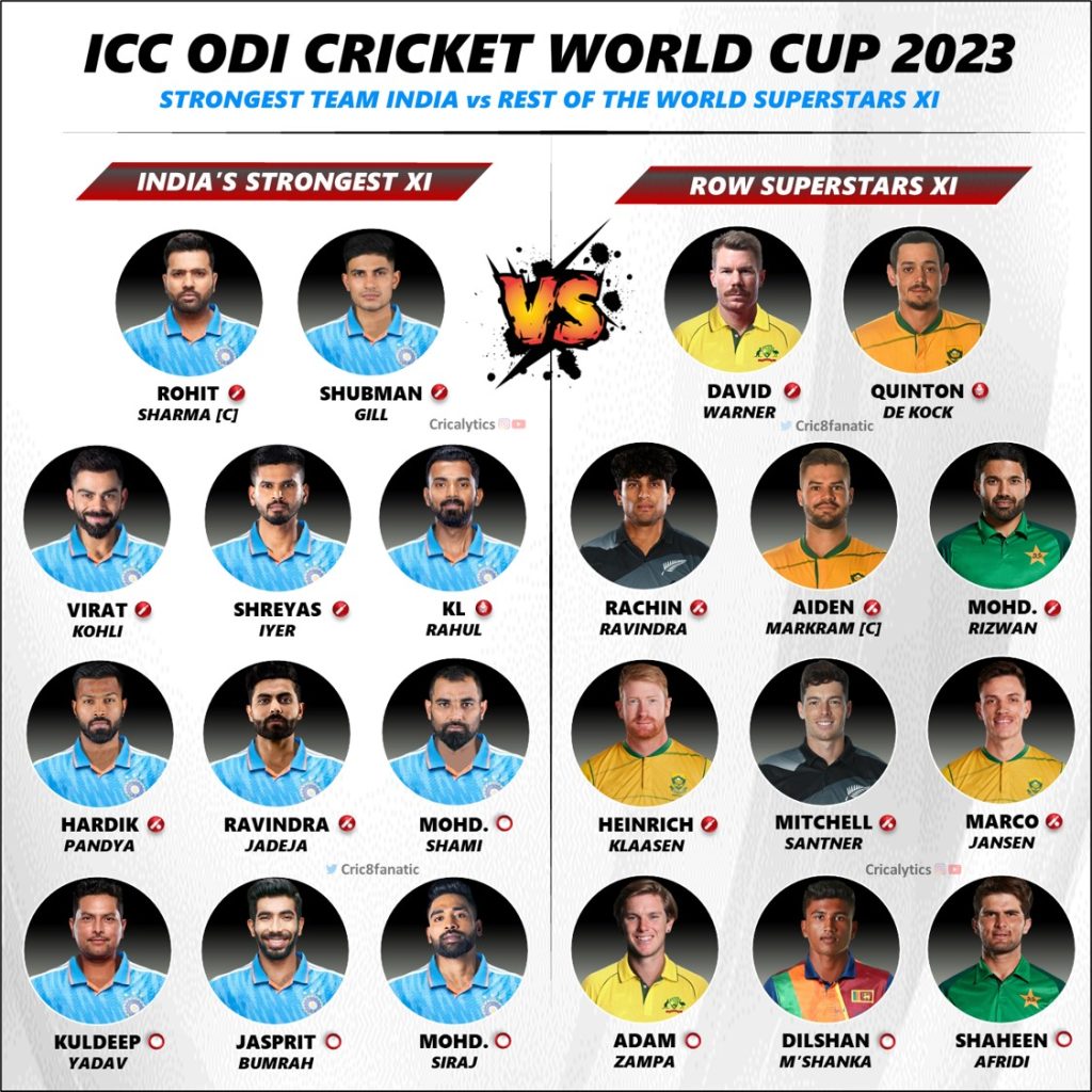 CWC 2023 Strongest Team India vs Rest of World's Superstars 11