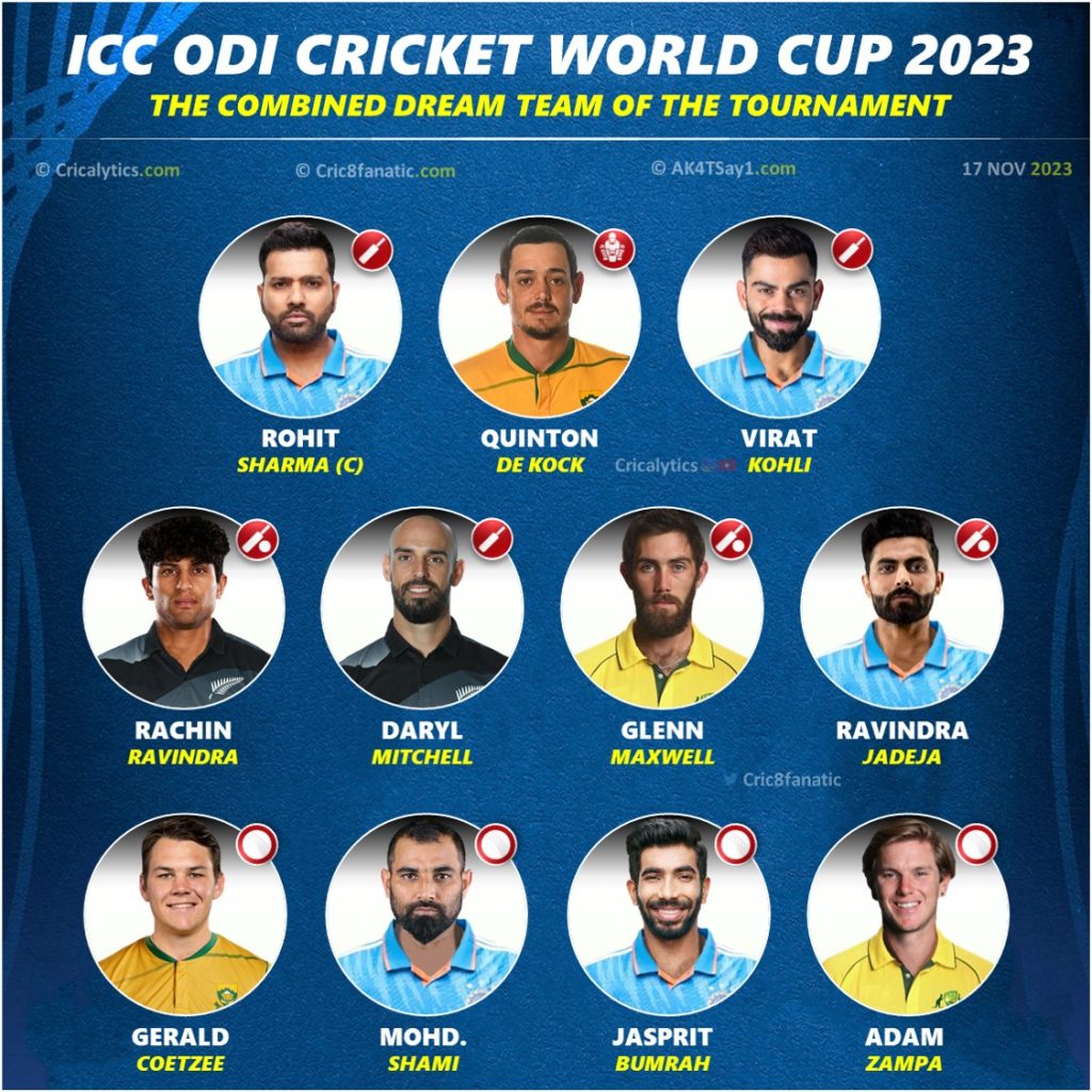 Dream Team of the Tournament for ODI World Cup 2023