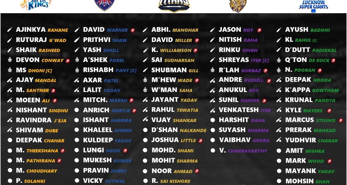 IPL 2024 All 10 Team Complete Retained Squad Players List