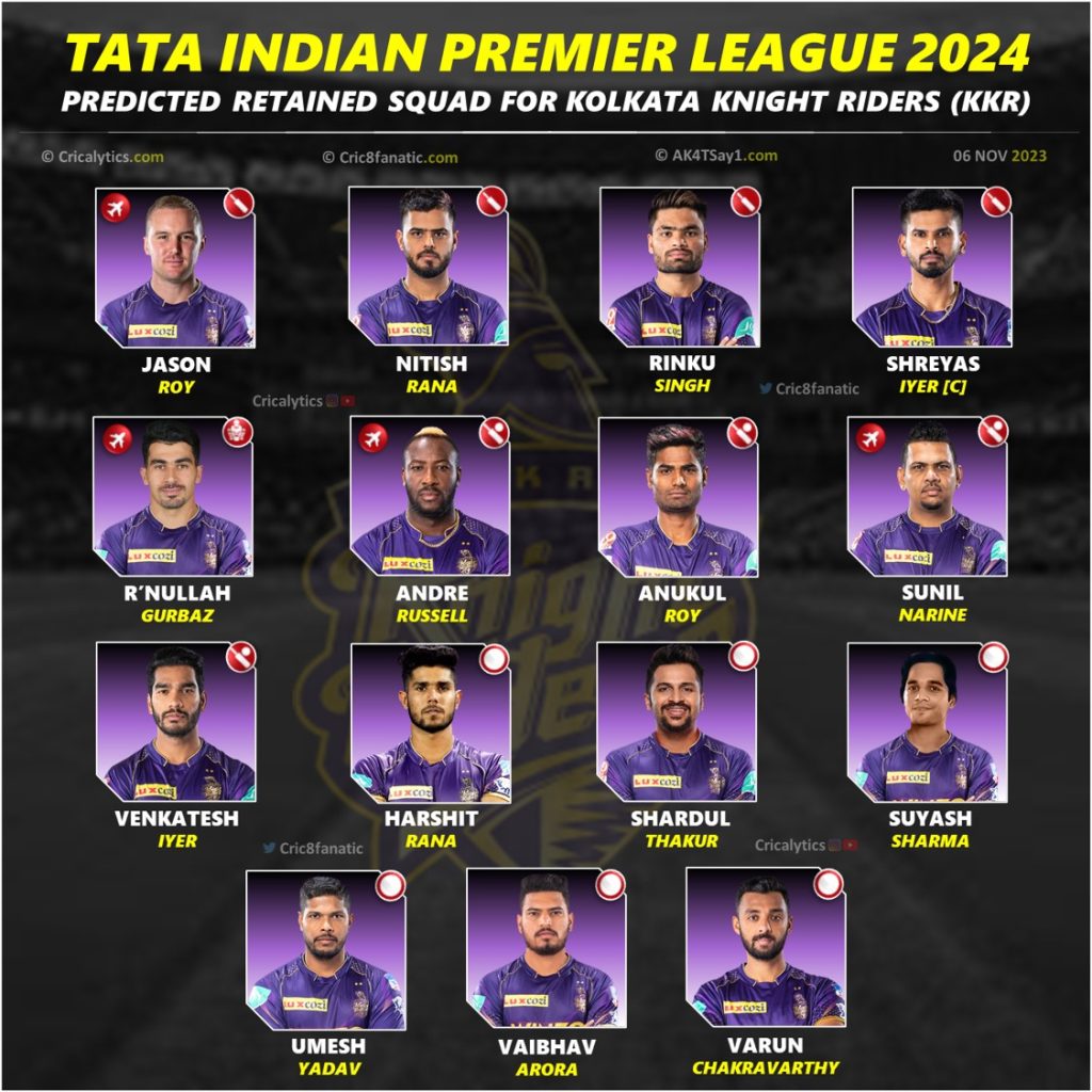 IPL 2024 Kolkata Knight Riders (KKR) Confirmed Retained Squad
