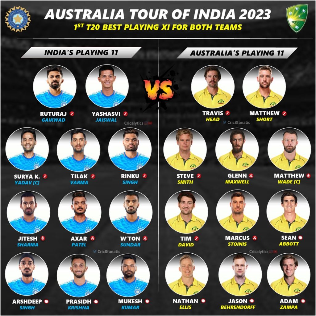 India vs Australia 2023 1st T20 Confirmed Playing 11 for Both