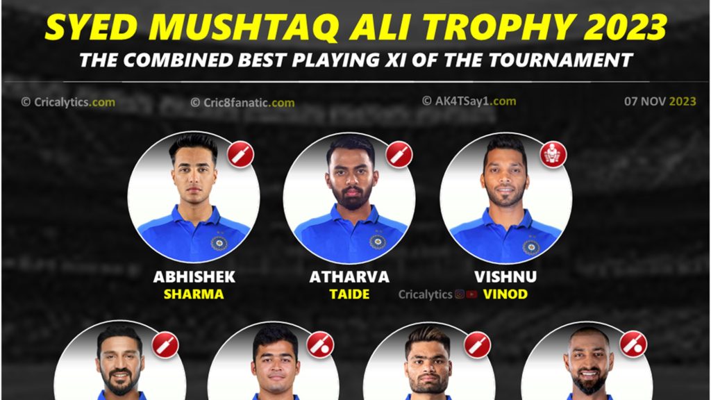 Syed Mushtaq Ali Trophy 2023 Best Players 11 of the Tournament