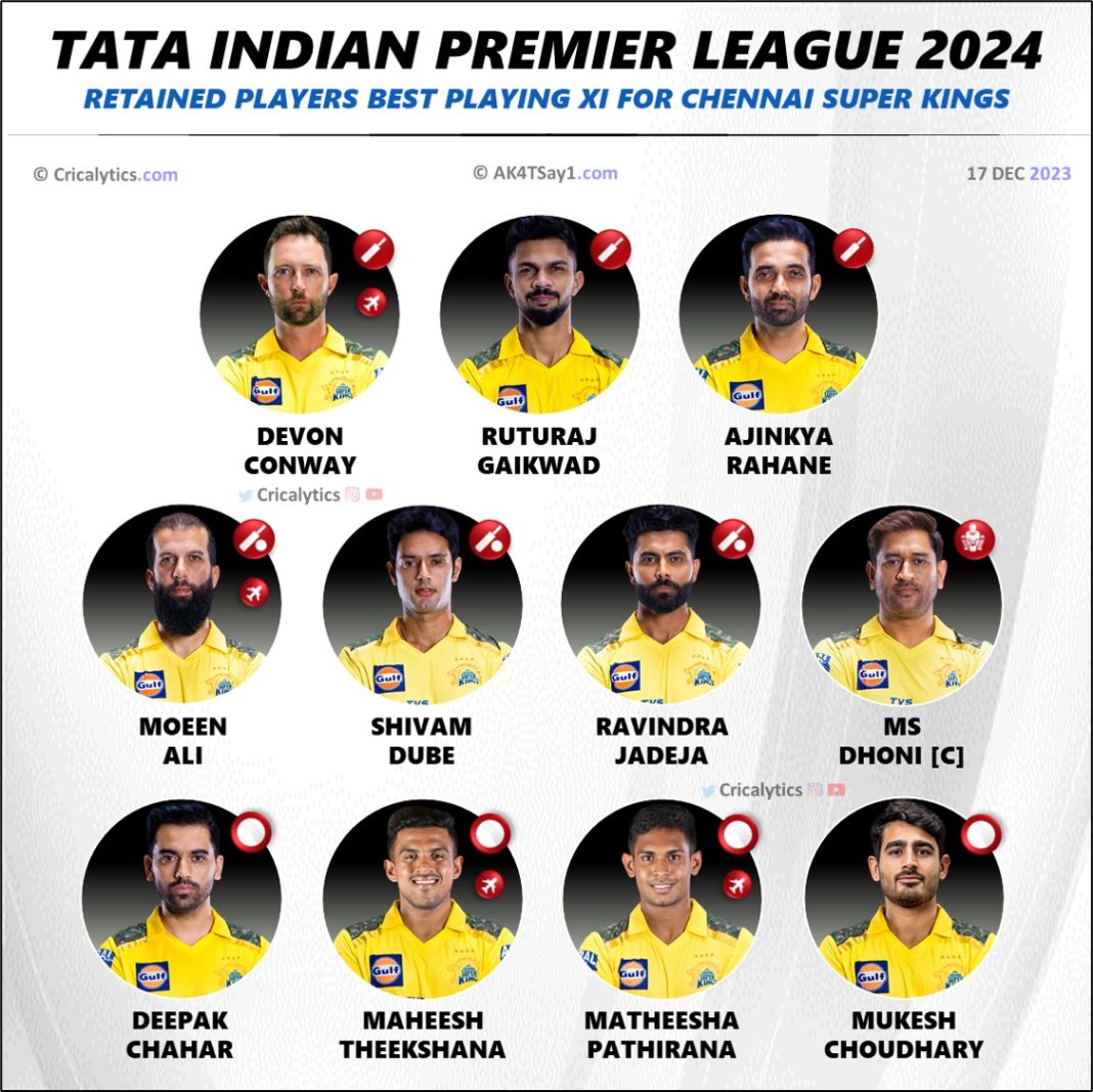 IPL 2024 CSK Playing 11 Basis Official Retained Players
