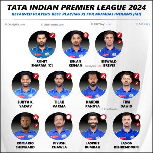 Ipl Mumbai Indians Mi Retained Players Best Playing