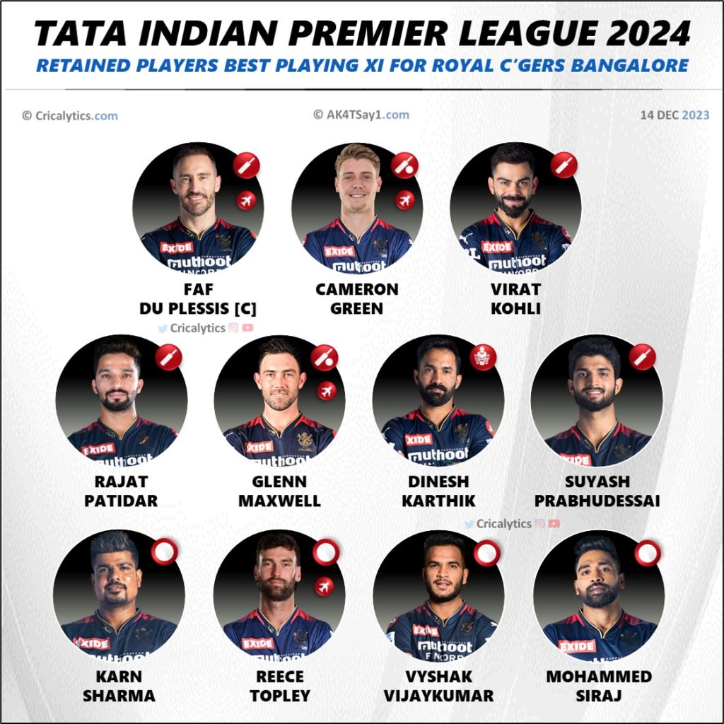 IPL 2024 RCB Playing 11 Based on Retained Players