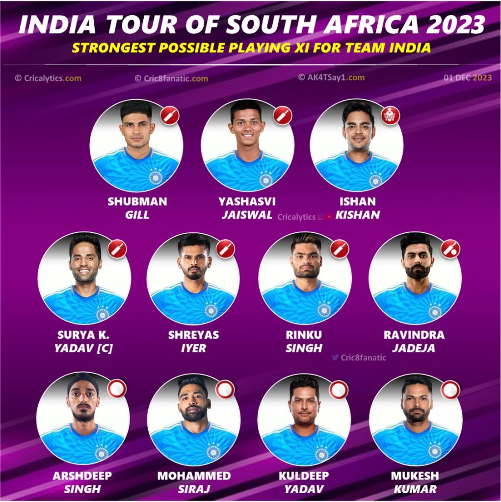 India vs South Africa 2023: Ideal T20 Playing 11 for Indian Team